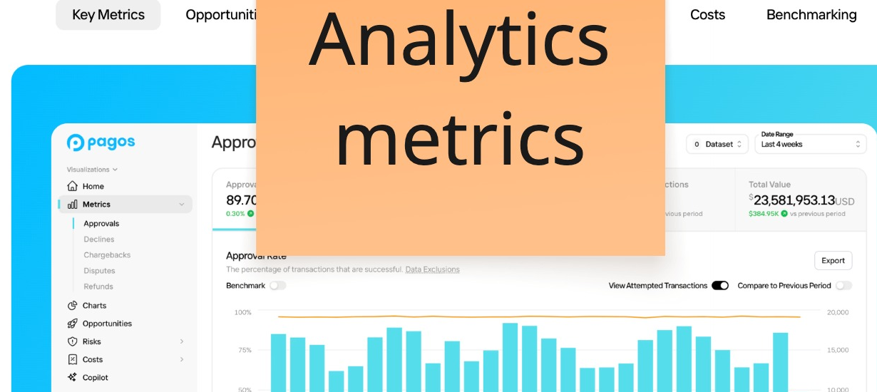 Analytics dashboard displaying payment data and comprehensive GST metrics visualization
