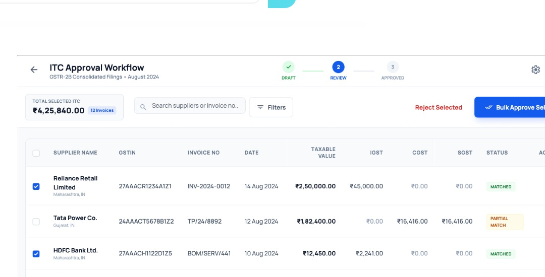 ITC potential dashboard showing input tax credit optimization and eligible claims tracking
